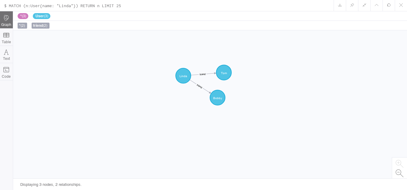 neo4j-friend